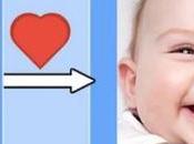 Best Future Baby Generator (Apps/Websites) 2020