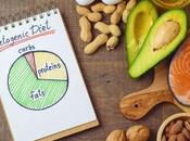 Keto Diet: Diet Benefits Diabetes