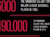 Infographic: Major League Baseball Numbers