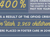 Effects Opioid Epidemic Utah