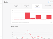 Take Your Instagram Marketing Next Level with Combin Software