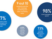 Boost Customer Relationships Using Marketing