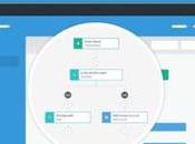 SendinBlue Mailchimp All-in-one Tool Small Business
