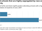 Segregation/Poverty Still Hurting Many Black Students
