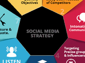 Best Social Media Marketing Agency India