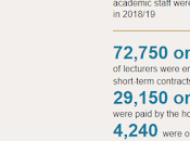 "Students 14-day University Lecturers Strike"
