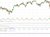 Faltering Friday Weak Week Ends Whimper