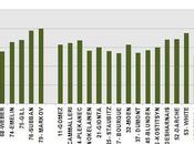 HABS: Individual Player Offensive-zone Ratios