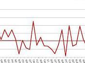 HABS: David Desharnais Game