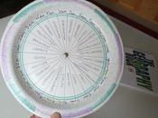 TIME ZONES WORLD: Paper Plate Project from Geography Book