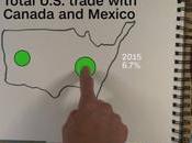 America’s NAFTA Nemesis: Canada, Mexico
