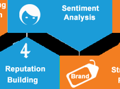 Tips Enhance Your Online Brand Reputation Management