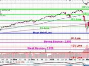 2,400 Tuesday S&amp;P Tests Bottom Target Range