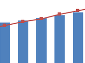 Industrial Fasteners Market: Strategies Remarkable Growth Rate 2023 Credence Research