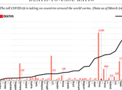 Fallback Friday Passes China Become Most Infected Nation