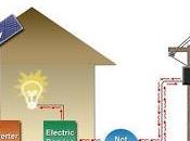 Solar Power Metering