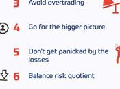 Tuesday Market Workshop Portfolio Repair Part Resetting Your Positions