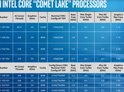 Intel’s 10th Generation Processors Mobile