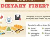 #Dietaryfiber Best High-Dietary Fiber Food List Snacks