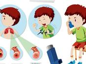 Ayurvedic Herbs Asthma Alternate Nebulizer