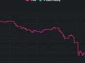 Faltering Thursday Rally Grinds Halt Wait More Stimulus