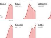 Million Work, 50,000 Deaths, 870,000 Infections Great Yet?