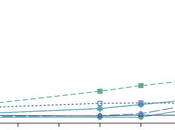 Deep Historical Roots Global Economic Inequality