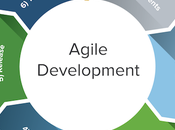 Importance Agile Manifesto Software Development