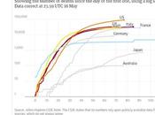 Covid Doomsday Predictions Reality