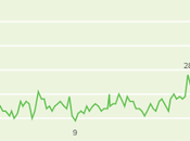 Congressional Approval Higher Than It's Been Since 2009