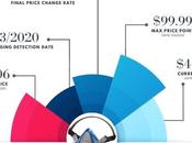 Extreme Prices We’ve Detected Price Increases That Blew Minds