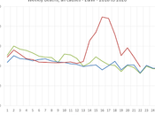 Weekly Deaths Causes E&amp;W Week