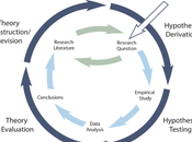 Develop Digital Product Through Hypothesis Generation Design