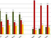 2012 DRAFT: Percentage Events Per-zone