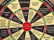 Writers’ Room Dart Board: True Blood