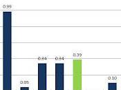 2012 DRAFT: Offensive-zone Risk/reward Ratings Ratios