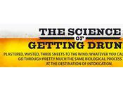 Science Getting Drunk
