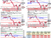 Monday Market Outlook Still Flirtin’ With Disaster