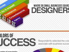 Does Design Matter Small Businesses?