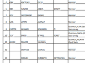 Buhari Appoints 20-Member Selection Committee Employment 1,000 Persons Each