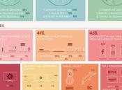 Millennials Choose Streamed Movies Over During Lockdown