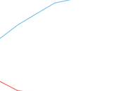 Fast Website Make Huge Impact Your Rankings