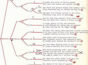 Things Change, Sometimes They Don’t: Difference Between Learning About Living Through [revising Your Priors World]