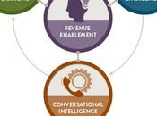 Essential Revenue Software Stack ProWellTech