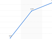 Growcer Review: Pros, Cons, Features Pricing