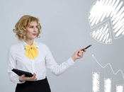 Impact Business Analysis