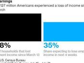 Just Another Manic Monday