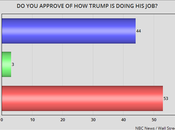 Polls From Presidential Race