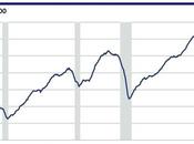 Faltering Friday Investors Begin Factor Risk Back