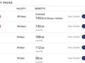 Best Data Plans: Airtel Vodafone Idea